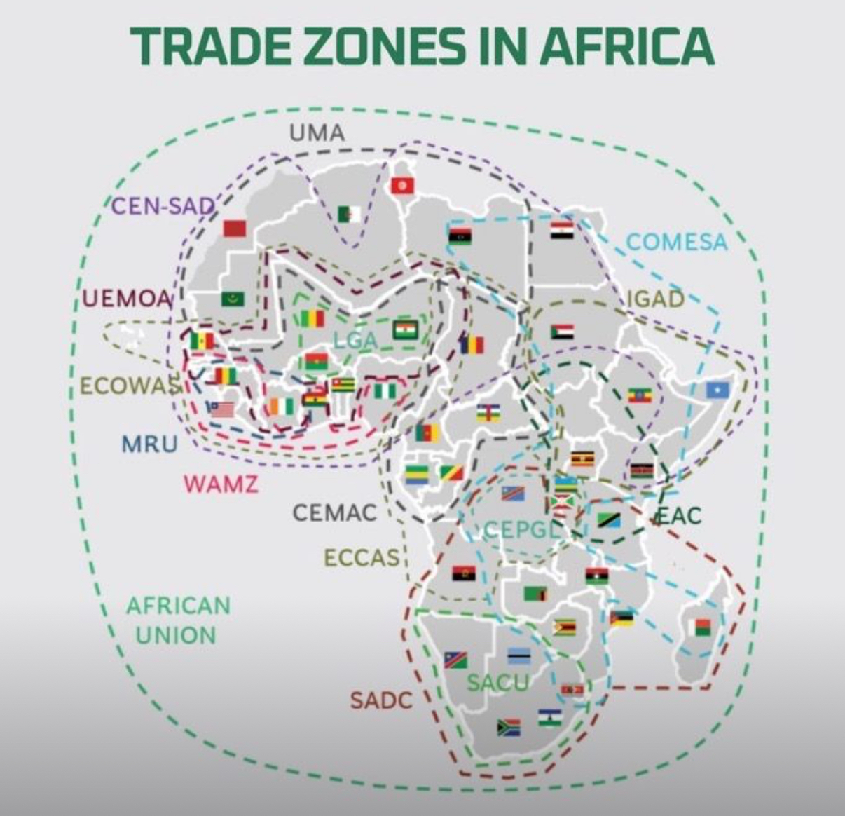 Economic Growth Slide 1